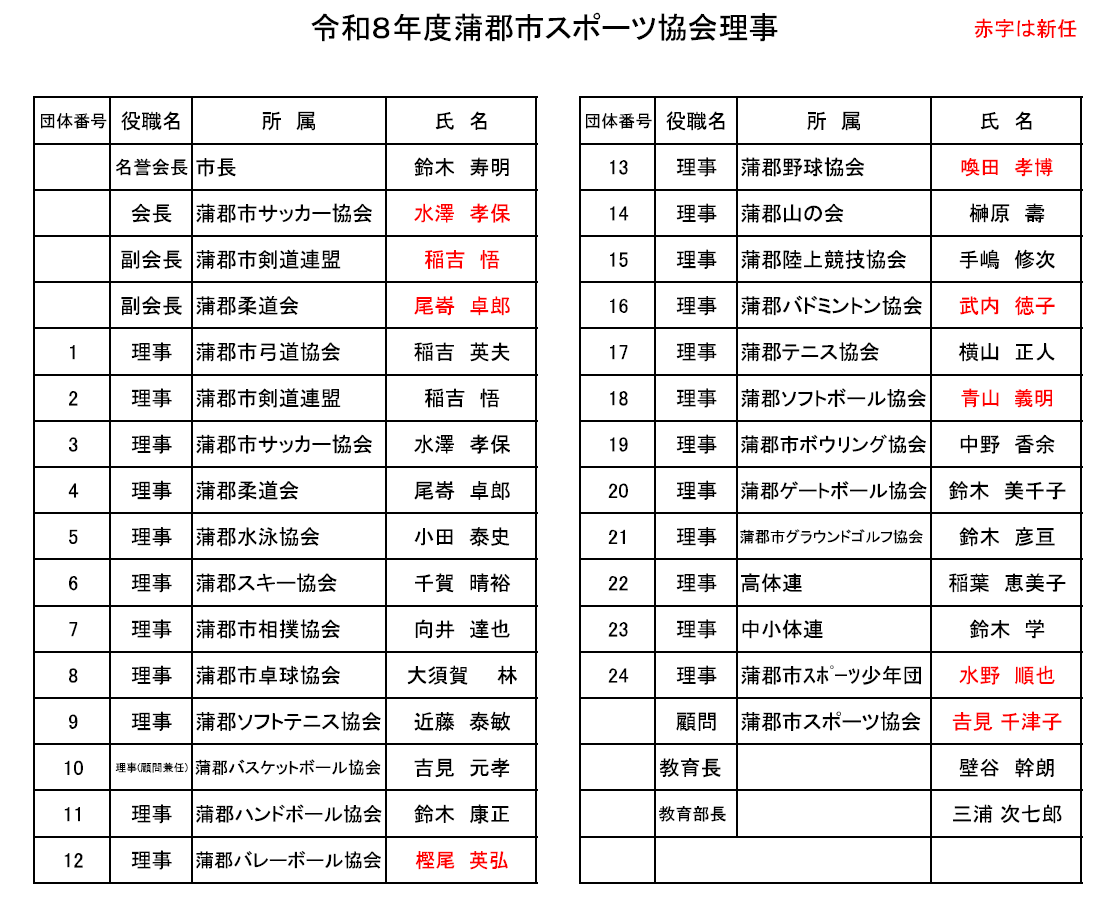 協会役員